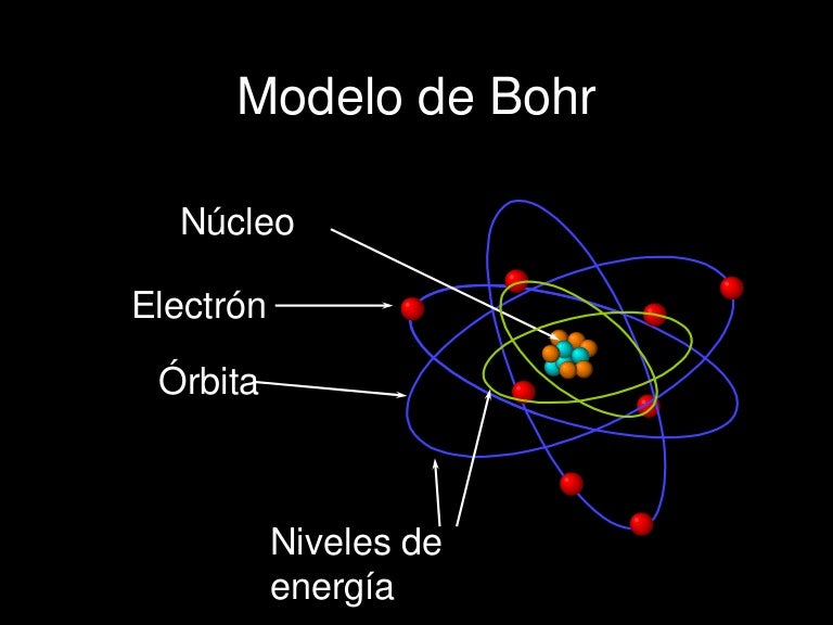 Modelo atómico de bohr animado.ok