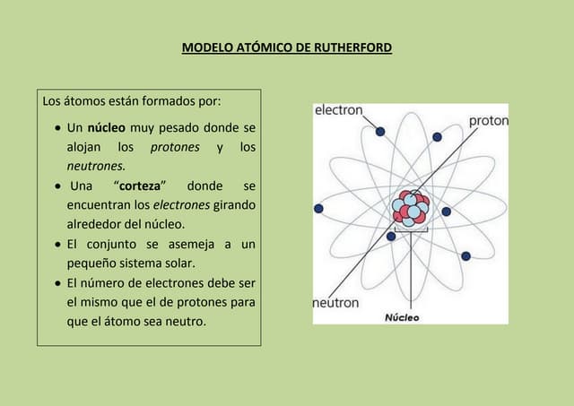 Modelo atómico de Rutherford | PPT