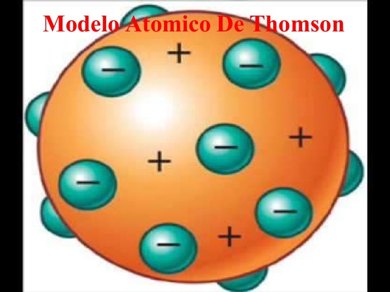 Modelo atomico de thomson Modelo atomico de thomson