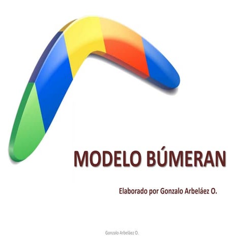 Modelo Bumeran | PPTX