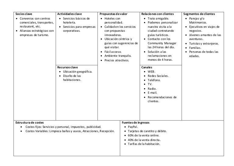 business model canvas hotel