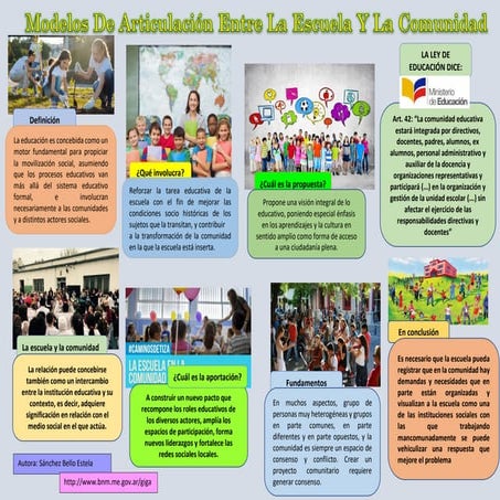 Modelo de articulación entre la escuela y la comunidad infografia.pdf