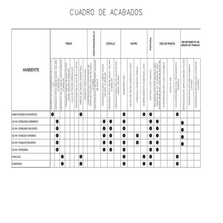 Modelo de cuadro de acabados