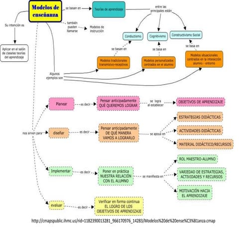 Modelo de enseñanza