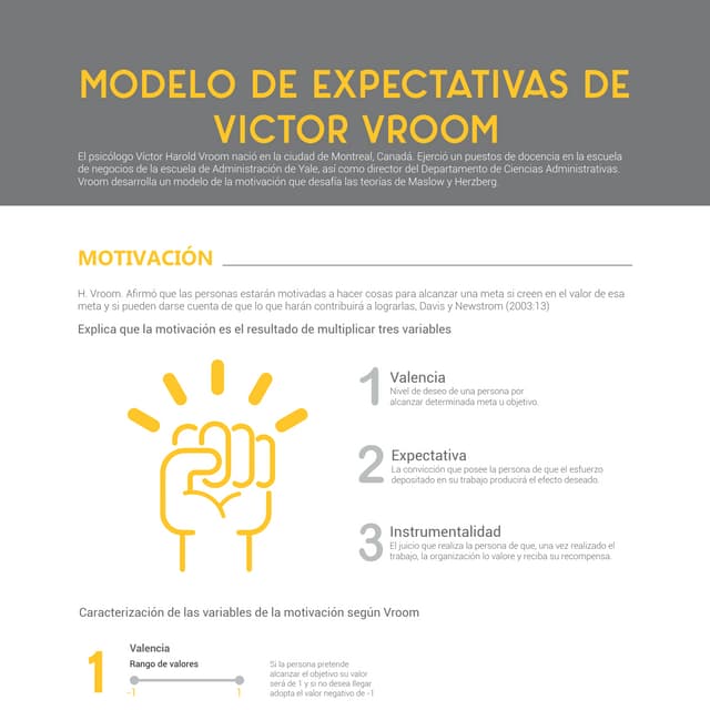 Modelo de expectativas de victor vroom | PDF