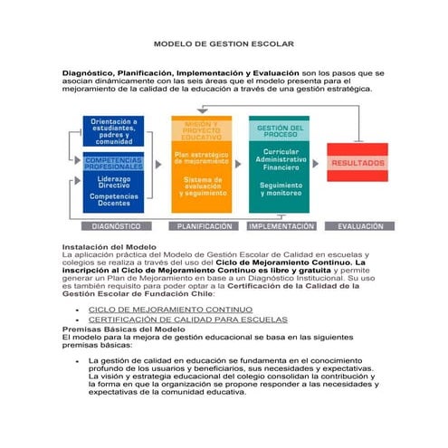 Modelo de gestion escolar | DOCX