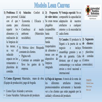 Modelo de Lean Canvas