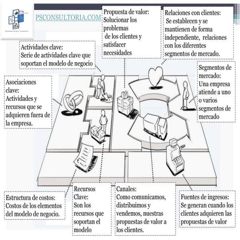 Resumen Modelo de Negocio