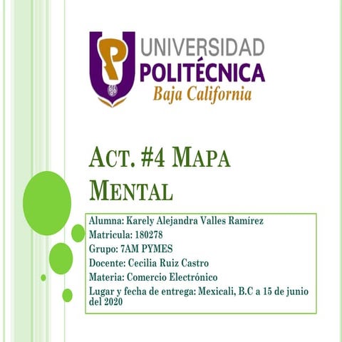 Modelo de negocio online Mapa Mental