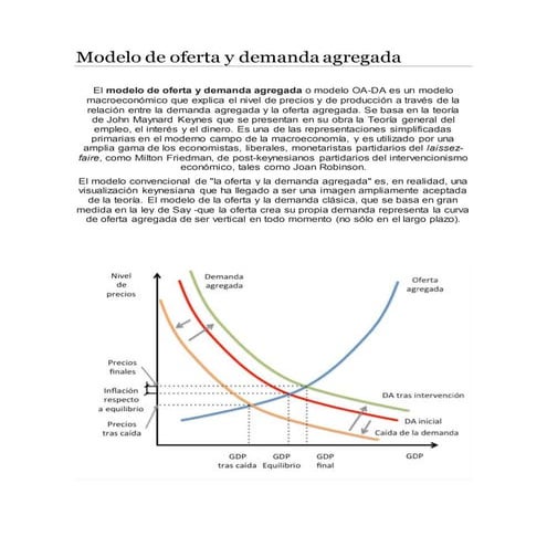 Modelo De Oferta Y Demanda Agregada