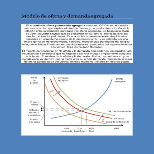 Modelo De Oferta Y Demanda Agregada