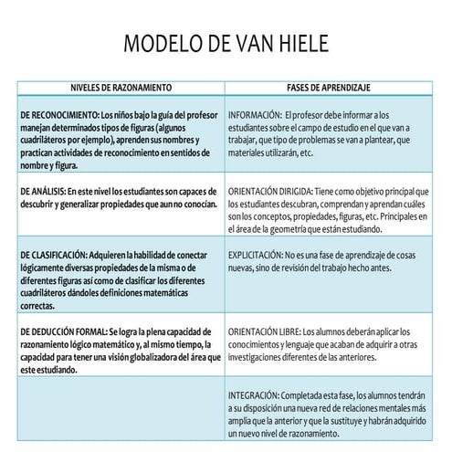 Modelo de Van Hiele