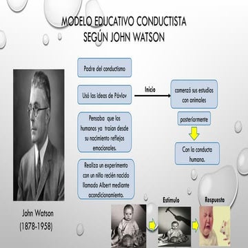 Modelo Educativo Conductista según John Watson: Fundamentos y ...