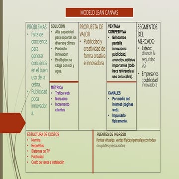 Modelo lean canvas | PPTX