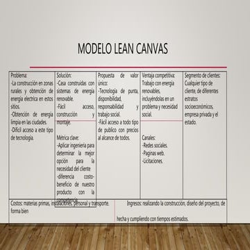 modelo lean canvas | DOCX