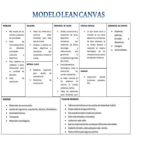 Lean Canvas | DOCX