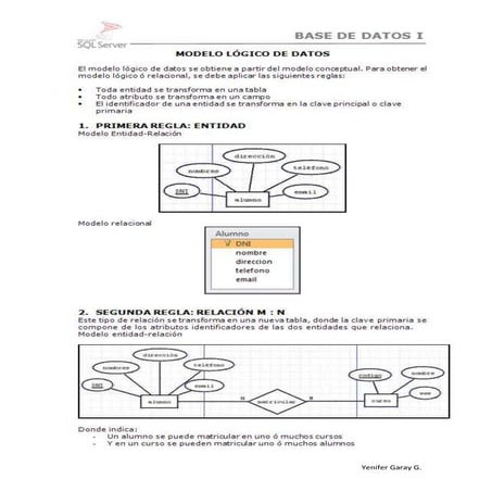 Modelo logico de datos