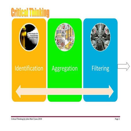 Model on critical thinking by john mak