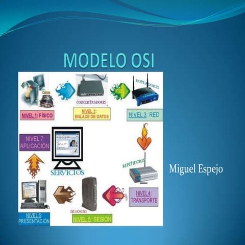 Modelo osi, capas, protocolos y componentes. 
