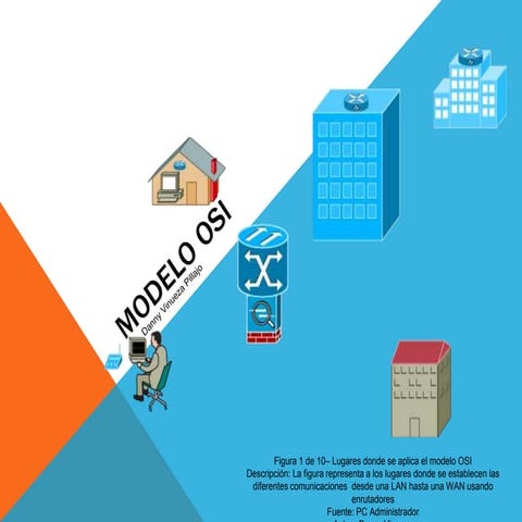 MODELO OSI