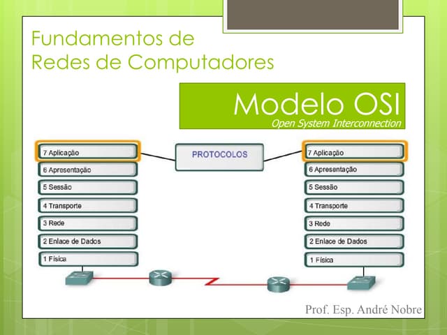 Modelo OSI   Visão Geral