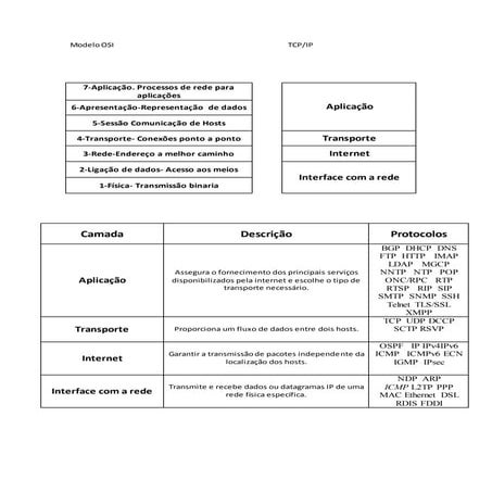 Modelo osi                                                                   ...