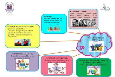 Modelo pedagógico social cognitivo   