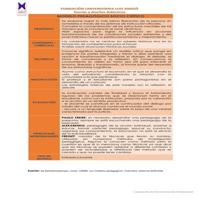 Modelo pedagógico socio crítico