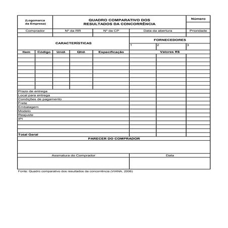 Modelo Quadro Comparativo Resultados Concorrencia