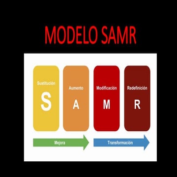 MODELO SAMRS PARA IMPLEMENTAR TECNOLOGIA | PPTX