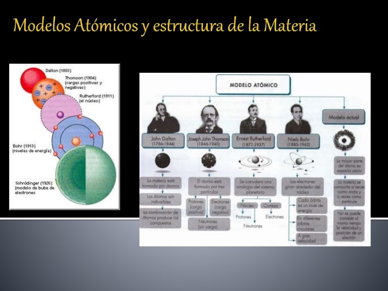 Modelos atómicos y estructura de la materia
