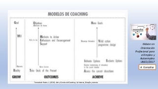 Modelos de coaching