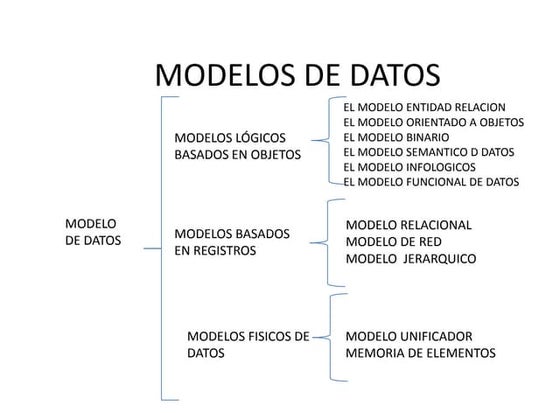 Estructura de las bases de datos | PPT