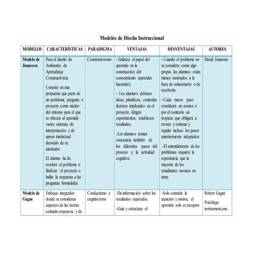 Modelos de diseño instruccional