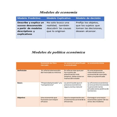 Tipos de Modelos Economicos | DOCX