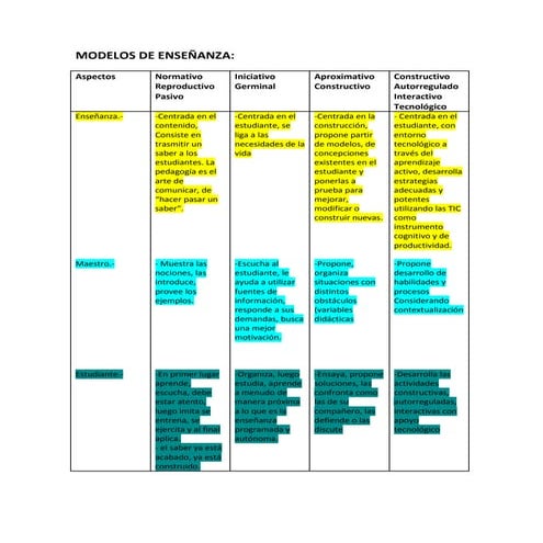 Modelos de enseñanza | PDF