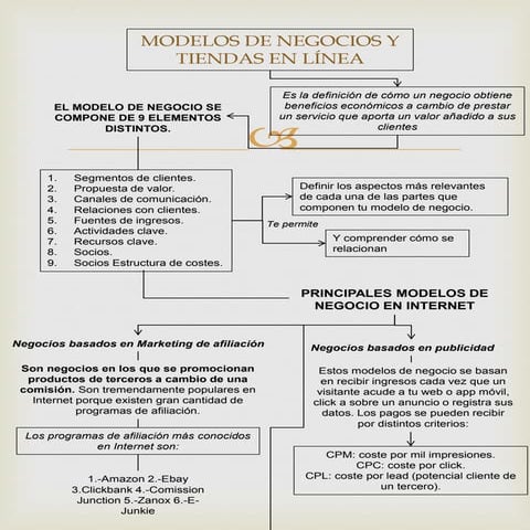 Modelos de negocios y tiendas en línea(2)