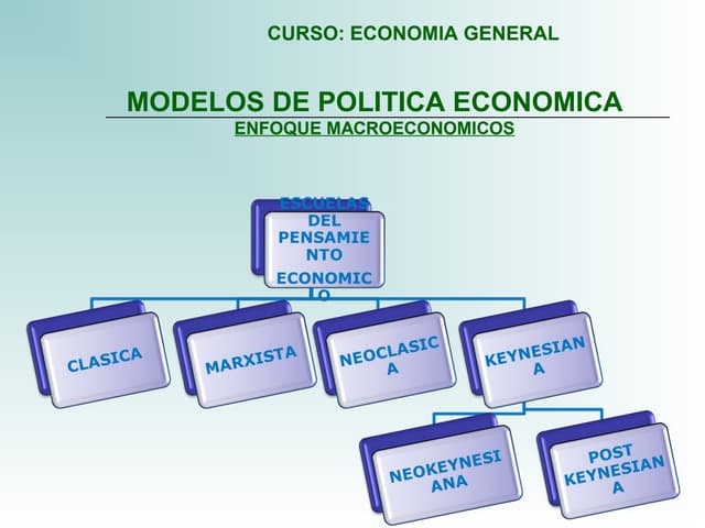 Modelos de politica economica