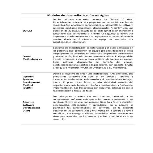 Desarrollo de Software Modelos Ágiles