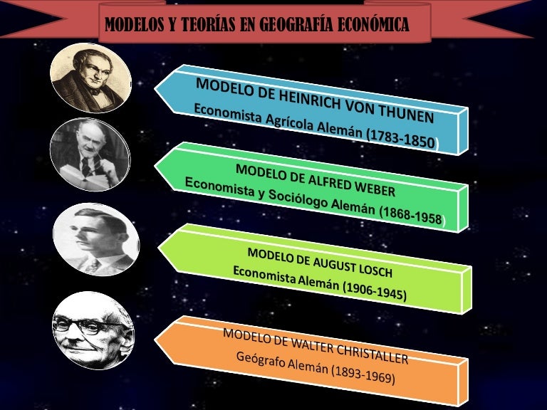 Modelos economicos