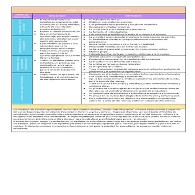 Cuadro Comparativo: Modelos Educativos | DOCX