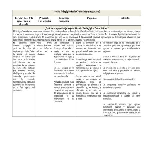 Modelo socio critico