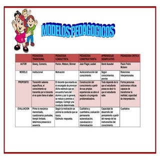 Modelos pedagogicos