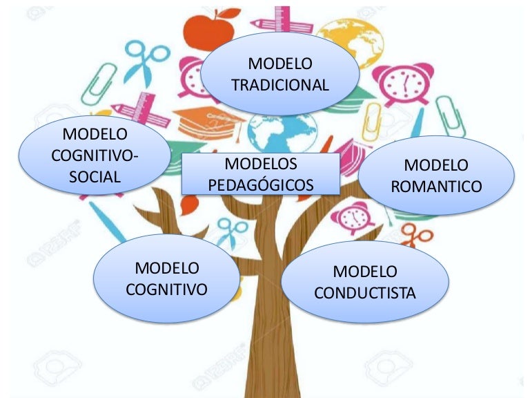 Modelos pedagogicos en la educacion