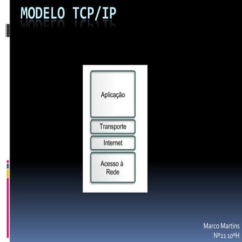Modelo TCP-IP