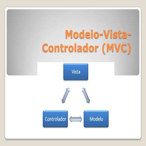Modelo vistacontrolador
