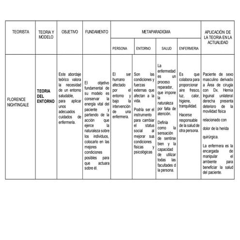 Teoría de la incertidumbre frente a la enfermedad | PPTX