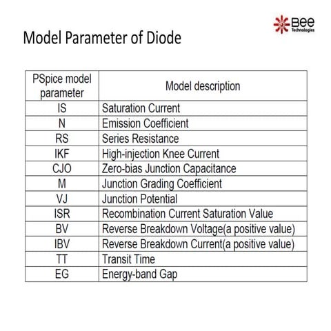 LED SPICE Model(PSpice) of 25degree | PDF