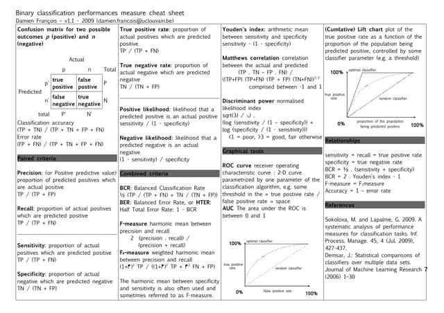 modelperfcheatsheet.pdf