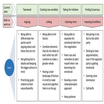 Model Personal Action Plan 2015